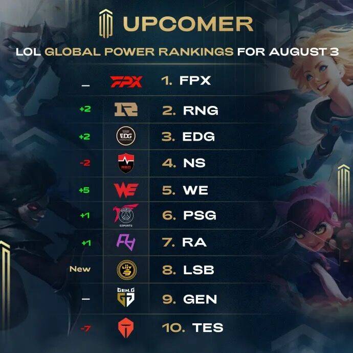 转入以早期 转入以早期