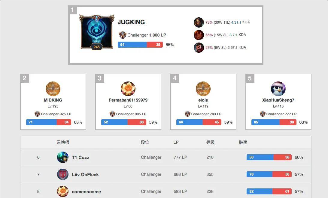 的交换比 的交换比